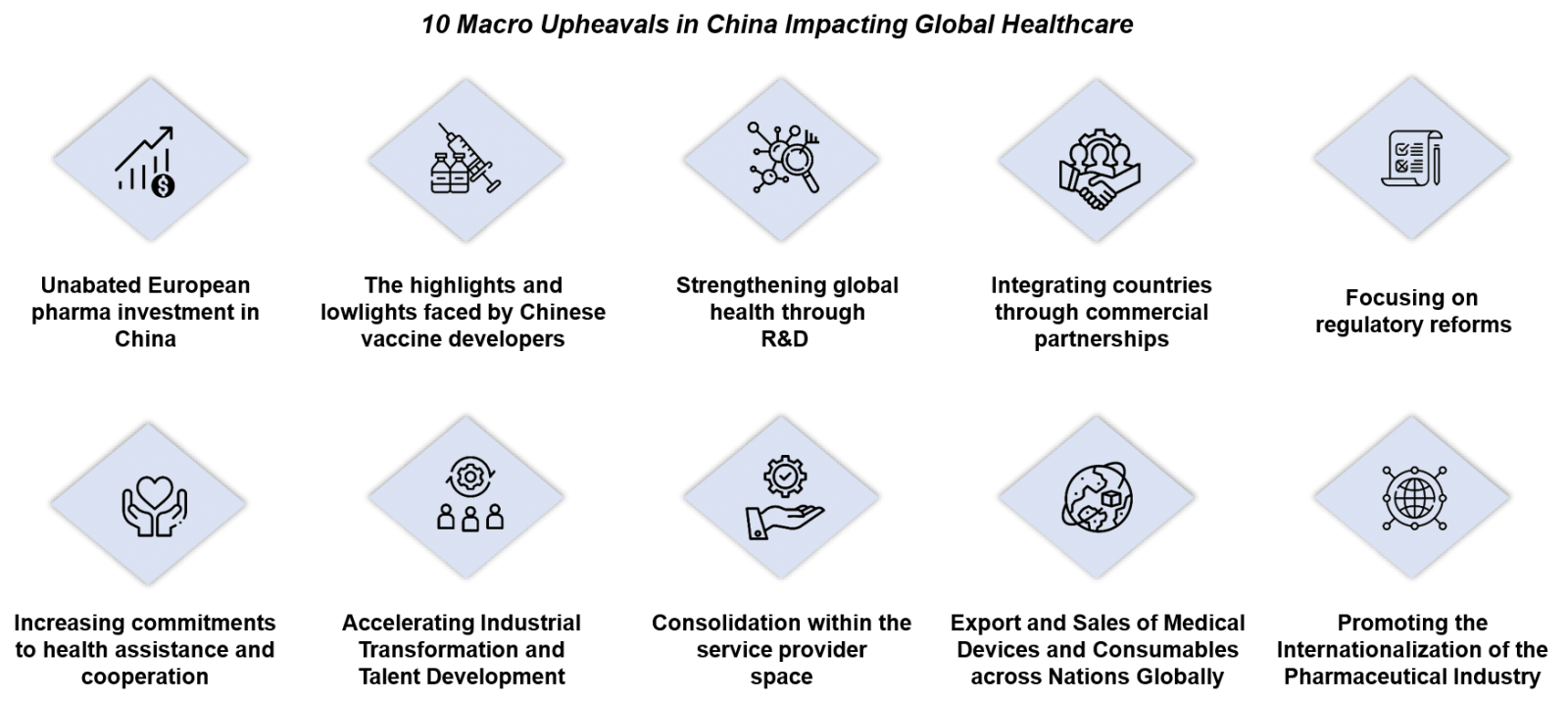 10 macro upheavals in china impacting global healthcare