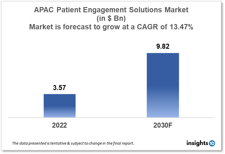 APAC-patient-engagement-solutions-market