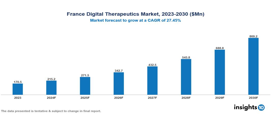 France digital therapeutics market