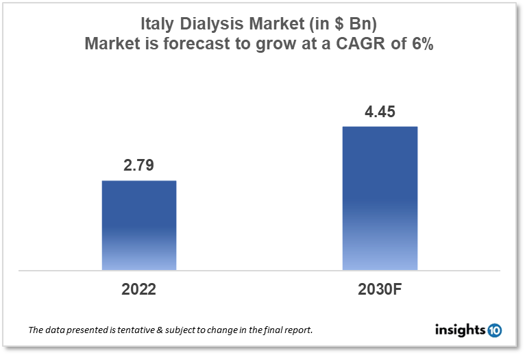 italy dialysis market analysis