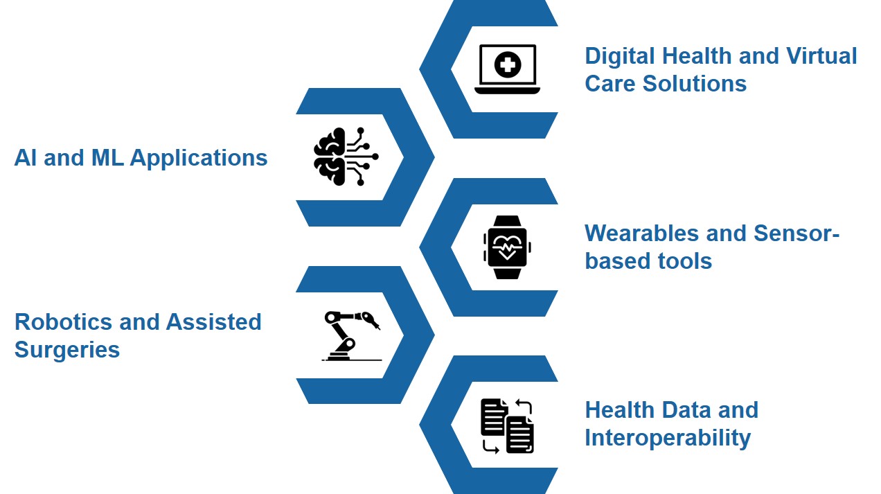 top 5 trends in medical device industry