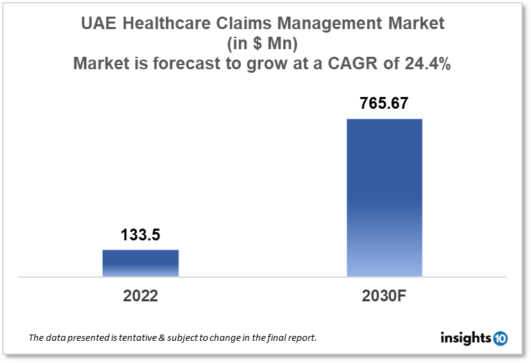 UAE Healthcare Claims Management Market