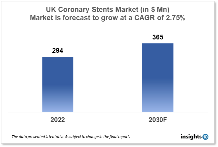 UK Coronary Stents Market Analysis