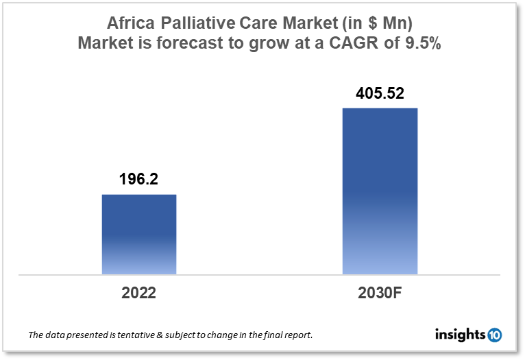 africa_palliative_care_market