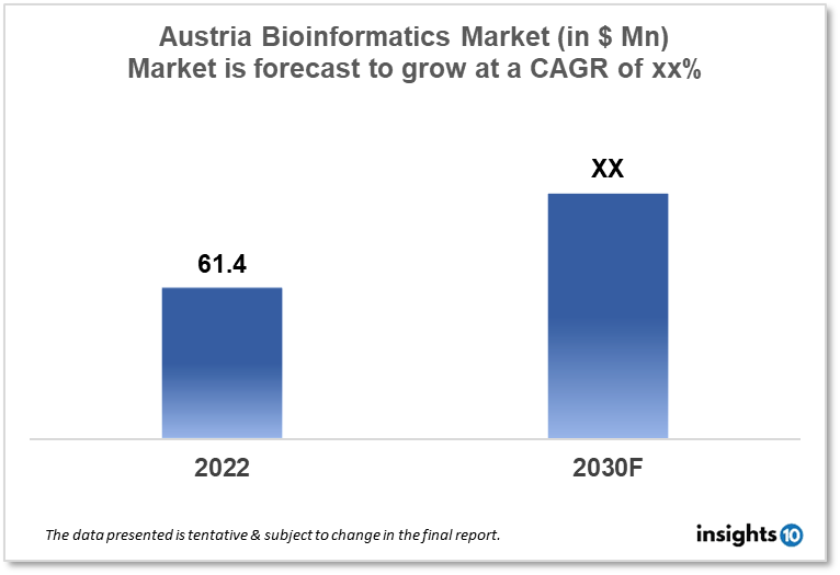 austria bioinformatics market analysis