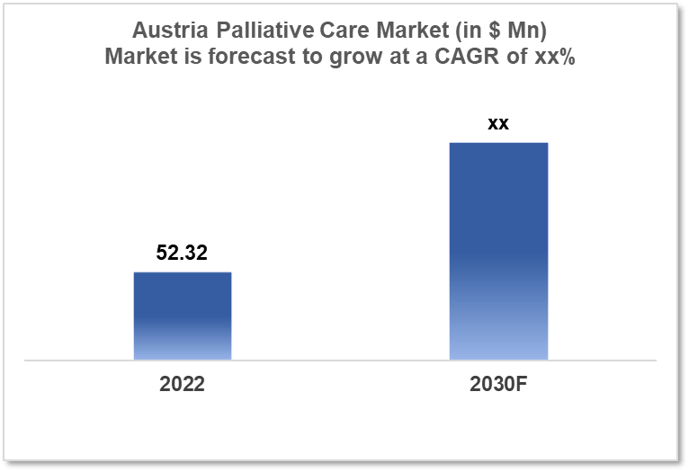 Austria Palliative Care Market