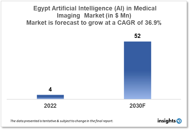 egypr AI in medical imaging maket