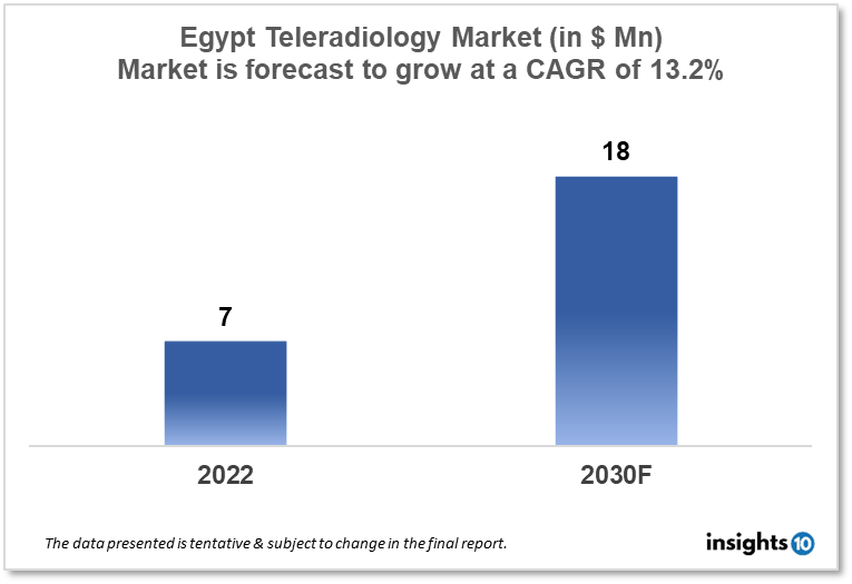 egypt teleradiology market