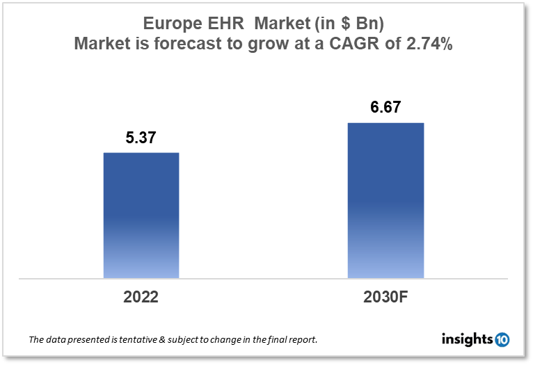 europe-electronic-health-records-market-analysis