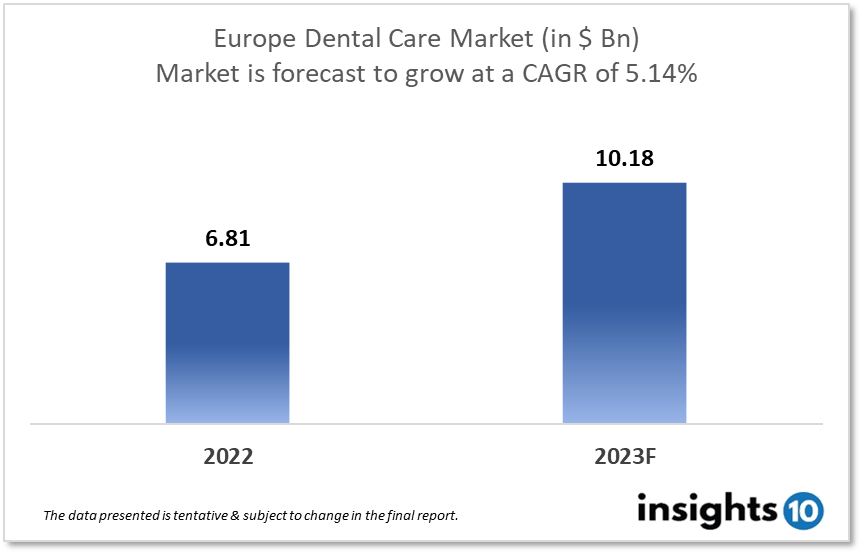 europe dental care market analysis