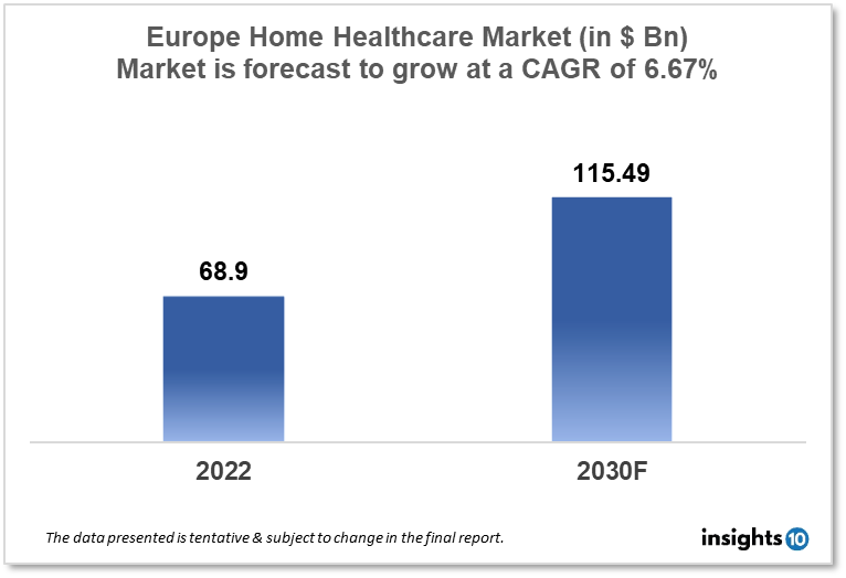 europe home healthcare market analysis