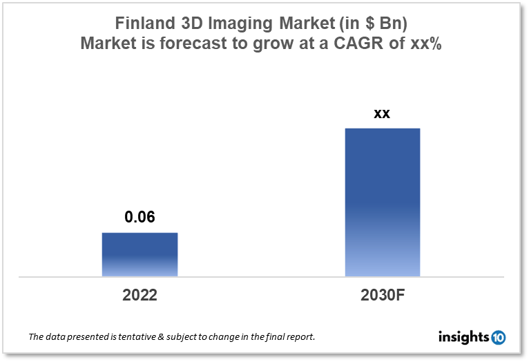 finland 3D imaging market analysis