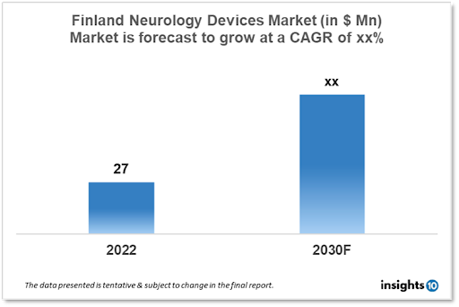 Finland Neurology Device Market Analysis