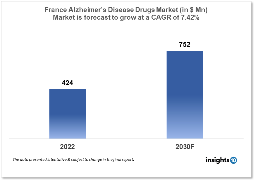 france alzheimer's disease drugs market analysis