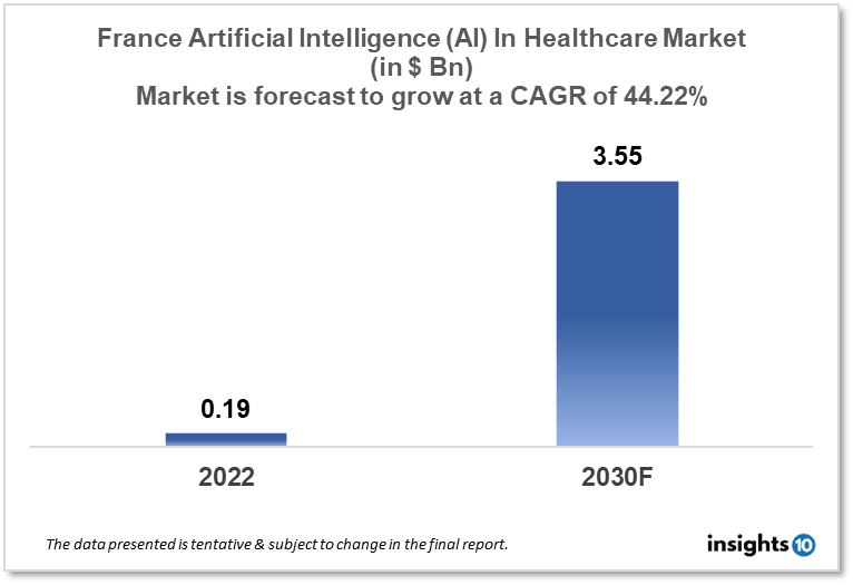france artificial intelligence in healthcare market