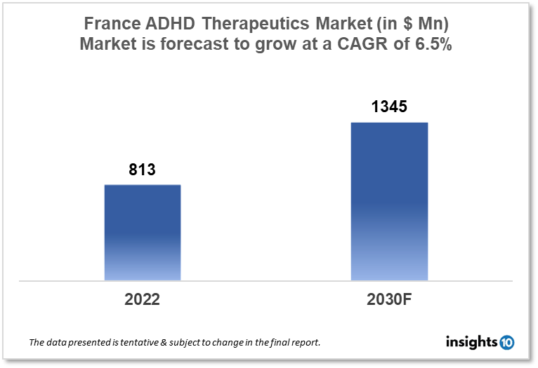 france attention deficit hyperactivity disorder market analysis