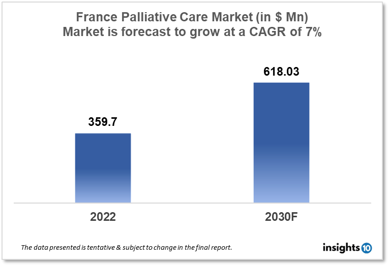 france palliative care market analysis