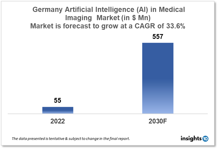 germany AI in medical imaging market