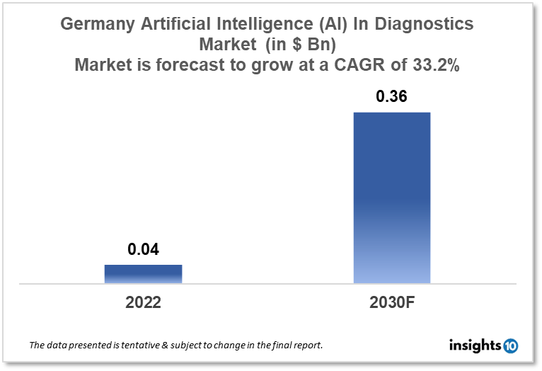 germany artificial intelligence in diagnostics market analysis
