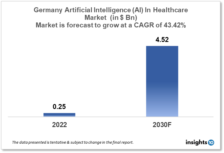 germany artificial intelligence in healthcare market