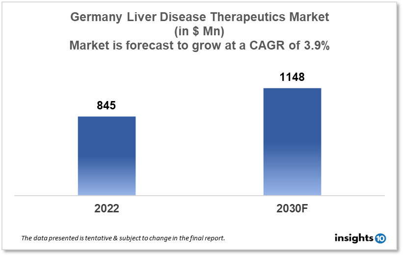 Germany Liver Disease Therapeutics Analysis 