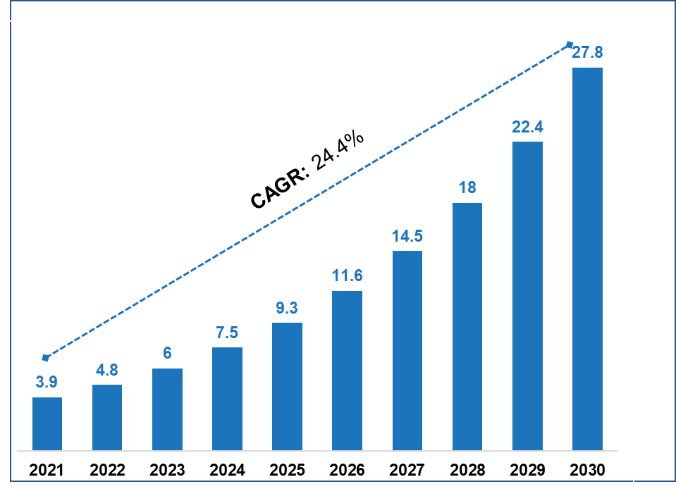 global digital therapeutics market size 2021 to 2030