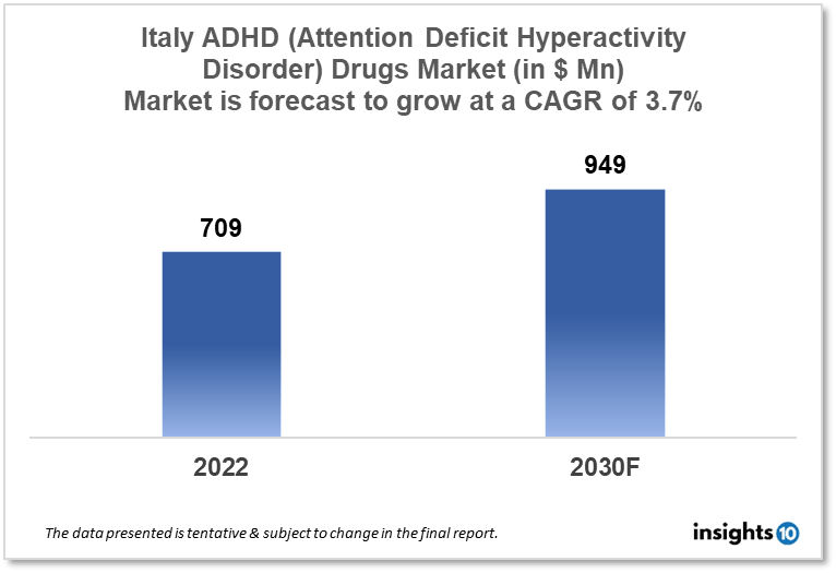 Italy ADHD Drugs Market 