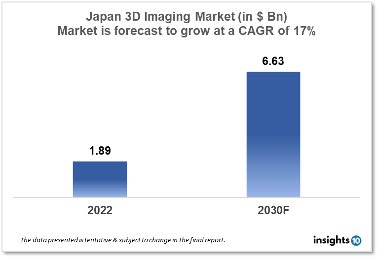 japan 3D imaging market analysis