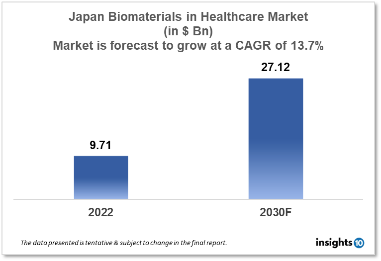 japan biomaterials in healthcare market