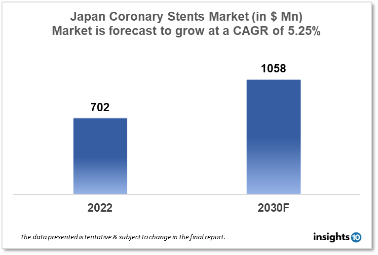 Japan Coronary Stents Market Analysis