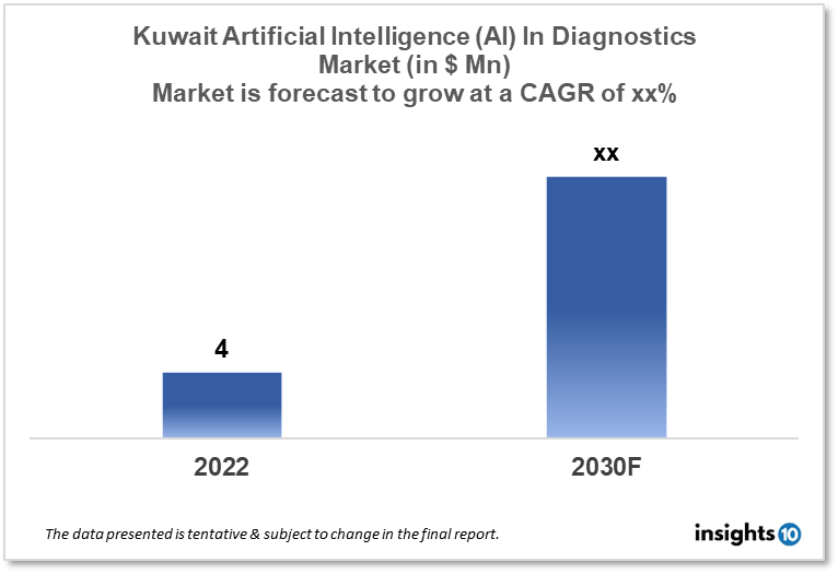 kuwait artificial intelligence in diagnostics market
