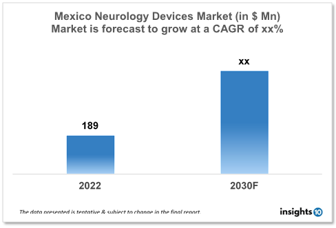 Mexico Neurology Device Market Analysis