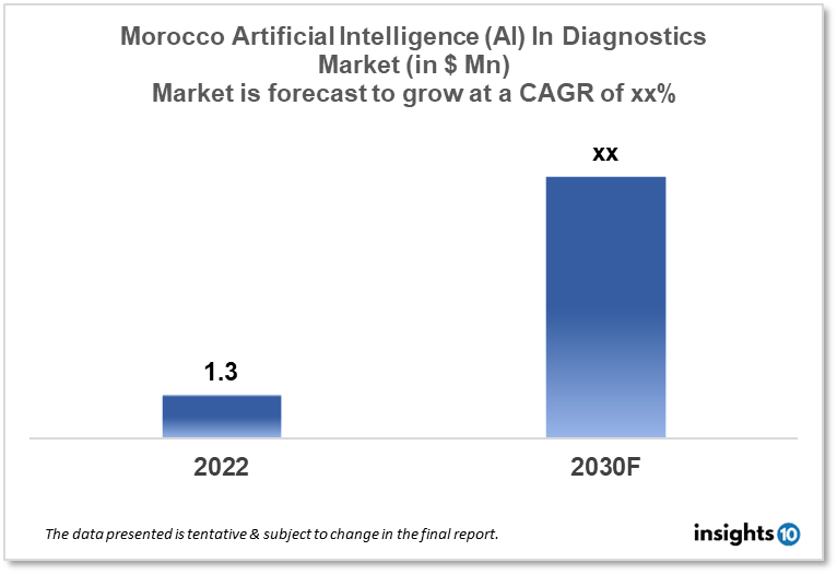 morocco artificial intelligence in diagnostics market 
