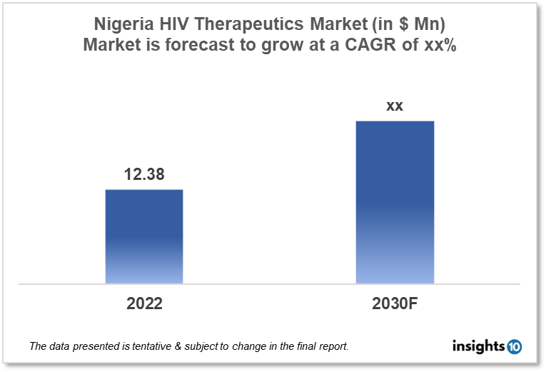 nigeria HIV therapeutics market analysis
