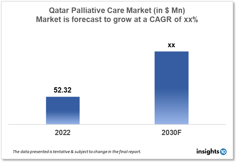 Qatar Palliative Care Market Analysis