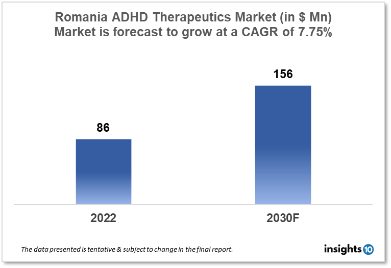 romania attention deficit hyperactivity disorder therapeutics market analysis