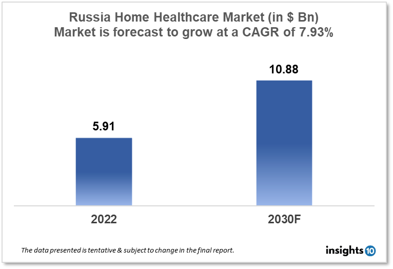 russia home healthcare market analysis