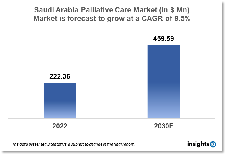 saudi arabia palliative care market analysis