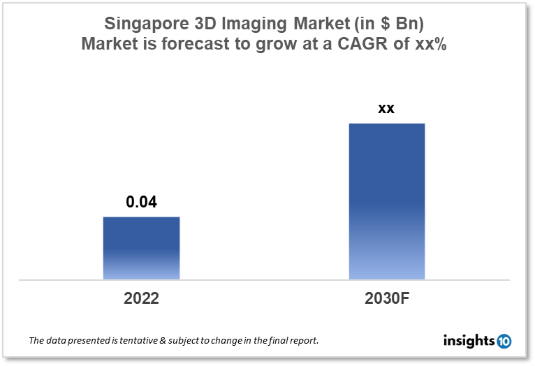 singapore 3D imaging market analysis