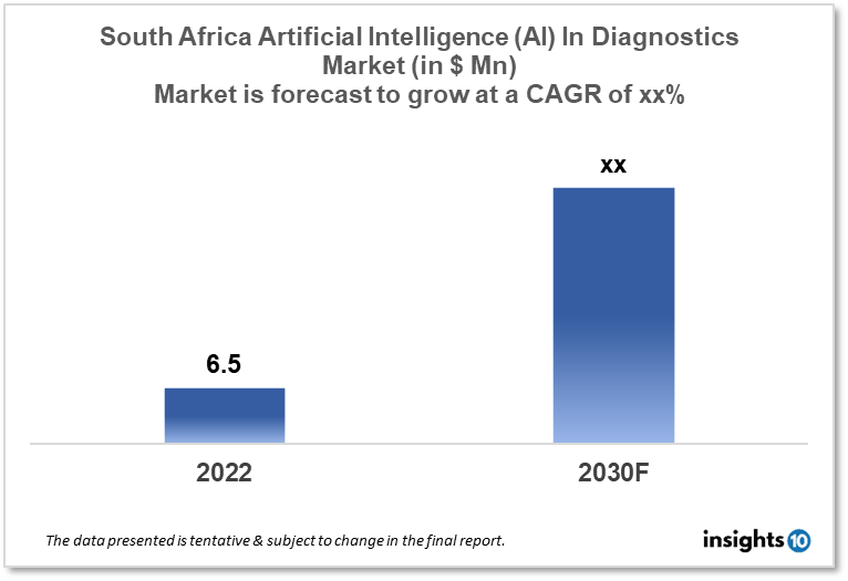 south africa artificial intelligence in diagnostics market