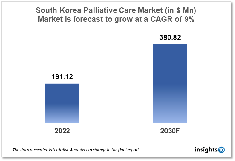 South Korea Palliative Care Market