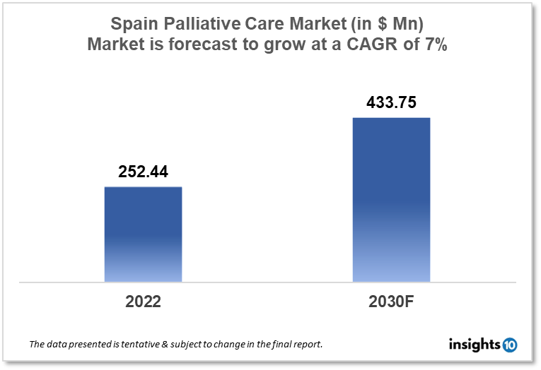 spain palliative care market analysis