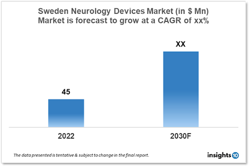 sweden neurology devices market analysis