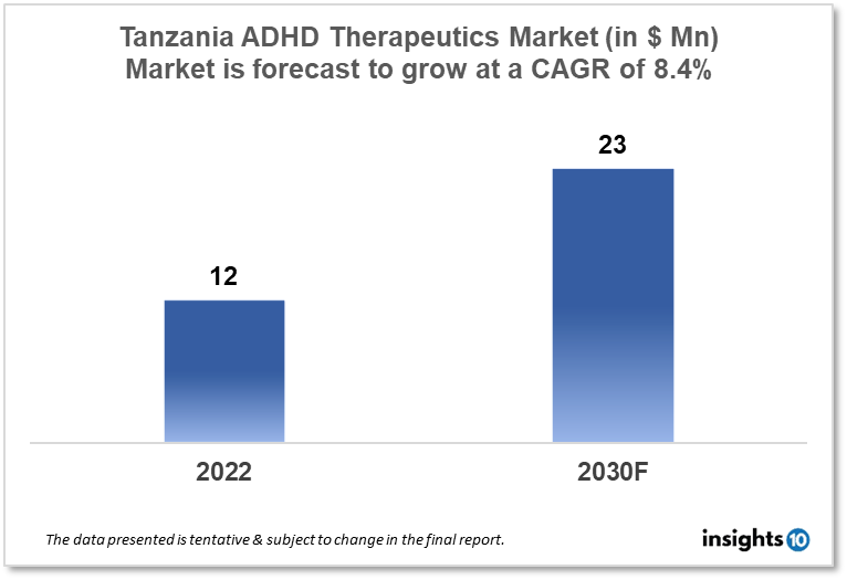 tanzania attention deficit hyperactivity disorder therapeutics market analysis