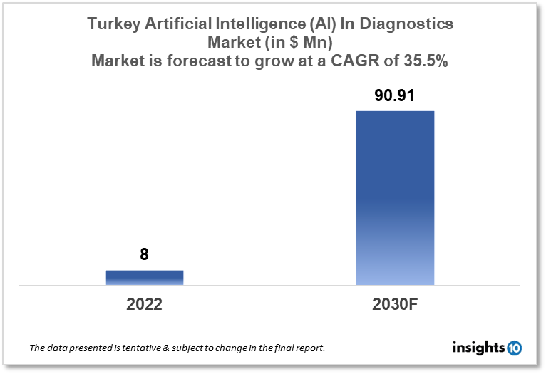 turkey artificial intelligence in diagnostics market