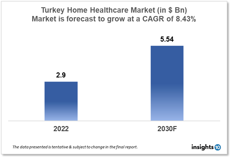turkey home healthcare market analysis