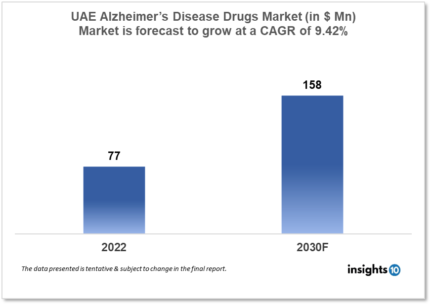 uae alzheimers disease drugs market analysis