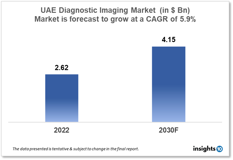 uae diagnostic imaging service market