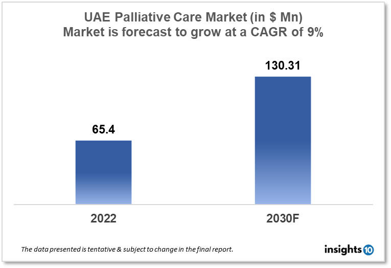UAE palliative care market analysis