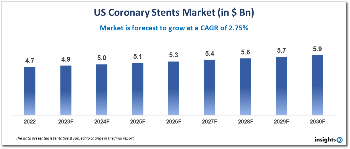 us coronary stents market analysis